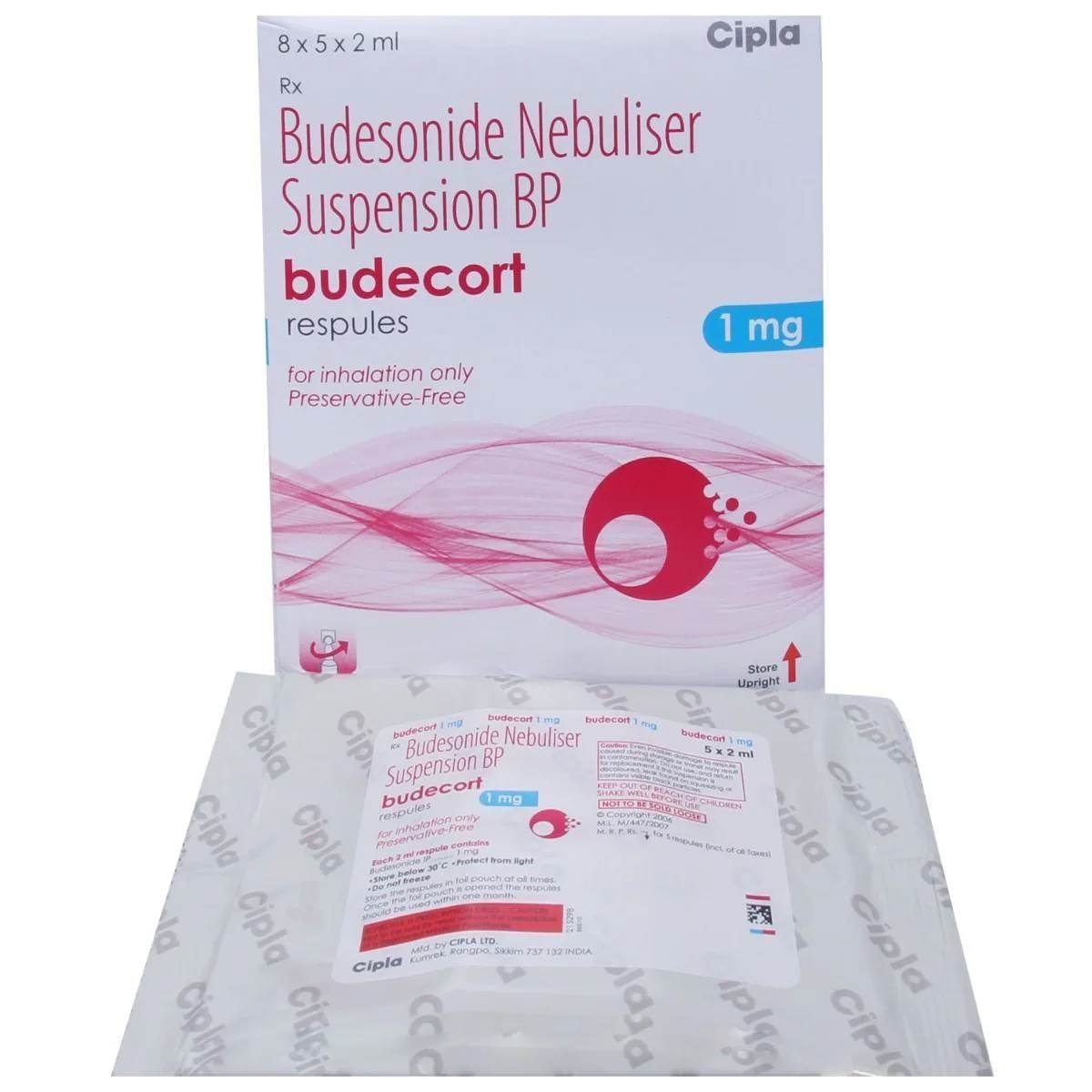 Budesonide 1 mg Respules